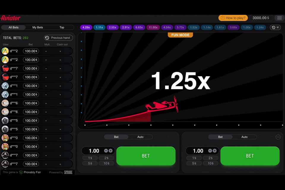 How the Aviator game functions?